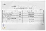 案由:水利處簽為八十八年防汛期各項防汛準備工作辦理情形，報請公鑒。