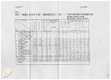 案由:建設廳簽為「維護公共安全方案-...