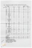 案由:建設廳簽為「維護公共安全方案-營建及營利事業管理部分」執行情形及成效，報請公鑒。