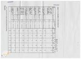 案由:建設廳簽為「維護公共安全方案-營建及營利事業管理部分」執行情形及成效，報請公鑒。