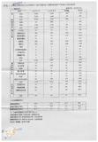 案由:建設廳簽為「維護公共安全方案-營建及營利事業管理部分」執行情形及成效，報請公鑒。