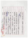 案由:秘書室宣讀第一次會報紀錄。