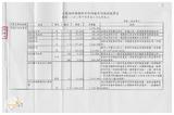 案由:文教組簽為臺灣省教師申訴評議事項業務移轉及經費洽辦情形報請公鑒案。