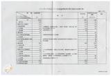 案由:會計室簽為臺灣省政府新年度預算分配情形報請公鑒案。