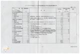 案由:會計室簽為臺灣省政府新年度預算分配情形報請公鑒案。