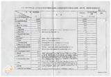 案由:會計室簽為臺灣省政府新年度預算分配情形報請公鑒案。