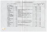 案由:會計室簽為臺灣省政府新年度預算分配情形報請公鑒案。