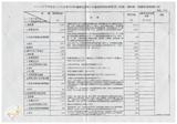 案由:會計室簽為臺灣省政府新年度預算分配情形報請公鑒案。