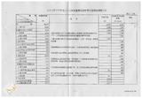 案由:會計室簽為臺灣省政府新年度預算分配情形報請公鑒案。