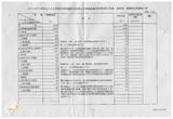 案由:會計室簽為臺灣省政府新年度預算分配情形報請公鑒案。