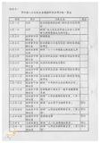 案由:資料室簽為業務推動概況暨八十八年八月份工作辦理情形及九月份工作重點報請鑒核案。