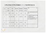 案由:經建組簽為臺灣省車輛行車事故覆議鑑定委員會義務辦理情形報請公鑒案。