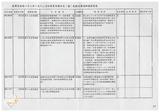 案由:秘書室檢陳八十八年十月至十二月份省府委員會議及主管會報決定(議)及提示事項辦理情形報請公鑒案。
