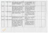 案由:秘書室檢陳八十八年十月至十二月份省府委員會議及主管會報決定(議)及提示事項辦理情形報請公鑒案。