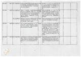 案由:秘書室檢陳八十八年十月至十二月份省府委員會議及主管會報決定(議)及提示事項辦理情形報請公鑒案。