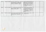 案由:秘書室檢陳八十八年十月至十二月份省府委員會議及主管會報決定(議)及提示事項辦理情形報請公鑒案。