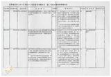 案由:秘書室檢陳八十八年十月至十二月份省府委員會議及主管會報決定(議)及提示事項辦理情形報請公鑒案。