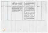 案由:秘書室檢陳八十八年十月至十二月份省府委員會議及主管會報決定(議)及提示事項辦理情形報請公鑒案。