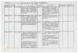 案由:秘書室檢陳八十八年十月至十二月份省府委員會議及主管會報決定(議)及提示事項辦理情形報請公鑒案。