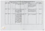 案由:秘書室簽為臺灣省政府委員訪視災區有關單位建議事項辦理情形報請公鑒案。