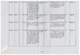 案由:秘書室簽為臺灣省政府委員訪視災區有關單位建議事項辦理情形報請公鑒案。