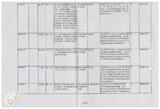 案由:秘書室簽為臺灣省政府委員訪視災區有關單位建議事項辦理情形報請公鑒案。