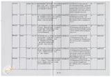 案由:秘書室簽為臺灣省政府委員訪視災區有關單位建議事項辦理情形報請公鑒案。
