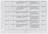 案由:秘書室簽為臺灣省政府委員訪視災區有關單位建議事項辦理情形報請公鑒案。