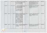 案由:秘書室簽為臺灣省政府委員訪視災區有關單位建議事項辦理情形報請公鑒案。