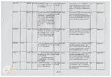 案由:秘書室簽為臺灣省政府委員訪視災區有關單位建議事項辦理情形報請公鑒案。