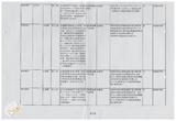 案由:秘書室簽為臺灣省政府委員訪視災區有關單位建議事項辦理情形報請公鑒案。