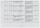 案由:秘書室簽為臺灣省政府委員訪視災區有關單位建議事項辦理情形報請公鑒案。
