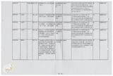 案由:秘書室簽為臺灣省政府委員訪視災區有關單位建議事項辦理情形報請公鑒案。