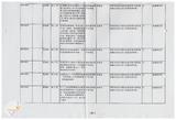 案由:秘書室簽為臺灣省政府委員訪視災區有關單位建議事項辦理情形報請公鑒案。