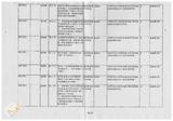 案由:秘書室簽為臺灣省政府委員訪視災區有關單位建議事項辦理情形報請公鑒案。