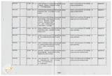案由:秘書室簽為臺灣省政府委員訪視災區有關單位建議事項辦理情形報請公鑒案。