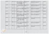 案由:秘書室簽為臺灣省政府委員訪視災區有關單位建議事項辦理情形報請公鑒案。