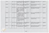 案由:秘書室簽為臺灣省政府委員訪視災區有關單位建議事項辦理情形報請公鑒案。
