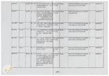 案由:秘書室簽為臺灣省政府委員訪視災區有關單位建議事項辦理情形報請公鑒案。