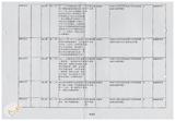 案由:秘書室簽為臺灣省政府委員訪視災區有關單位建議事項辦理情形報請公鑒案。