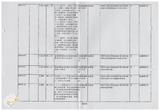 案由:秘書室簽為臺灣省政府委員訪視災區有關單位建議事項辦理情形報請公鑒案。