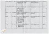 案由:秘書室簽為臺灣省政府委員訪視災區有關單位建議事項辦理情形報請公鑒案。