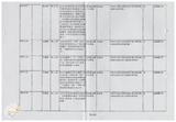 案由:秘書室簽為臺灣省政府委員訪視災區有關單位建議事項辦理情形報請公鑒案。