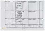 案由:秘書室簽為臺灣省政府委員訪視災...