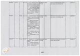 案由:秘書室簽為臺灣省政府委員訪視災區有關單位建議事項辦理情形報請公鑒案。