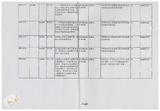 案由:秘書室簽為臺灣省政府委員訪視災區有關單位建議事項辦理情形報請公鑒案。