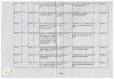 案由:秘書室簽為臺灣省政府委員訪視災區有關單位建議事項辦理情形報請公鑒案。