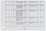 案由:秘書室簽為臺灣省政府委員訪視災區有關單位建議事項辦理情形報請公鑒案。