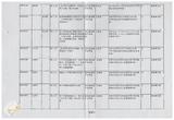 案由:秘書室簽為臺灣省政府委員訪視災區有關單位建議事項辦理情形報請公鑒案。