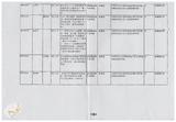 案由:秘書室簽為臺灣省政府委員訪視災區有關單位建議事項辦理情形報請公鑒案。